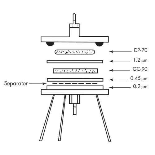 Prefilters for Membrane Filters Prefilters for Membrane Filters