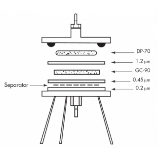 Prefilters for Membrane Filters