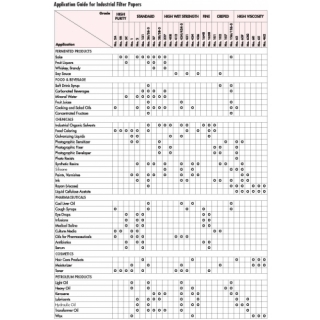 Industrial Filter Papers | Pads Application Guide