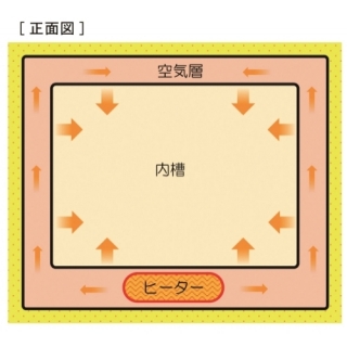 INC820上槽高溫自然對流